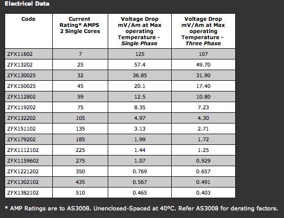 cable and wire Power Cable